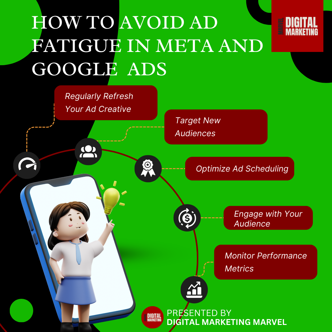 How to Avoid Ad Fatigue in meta and google Ads