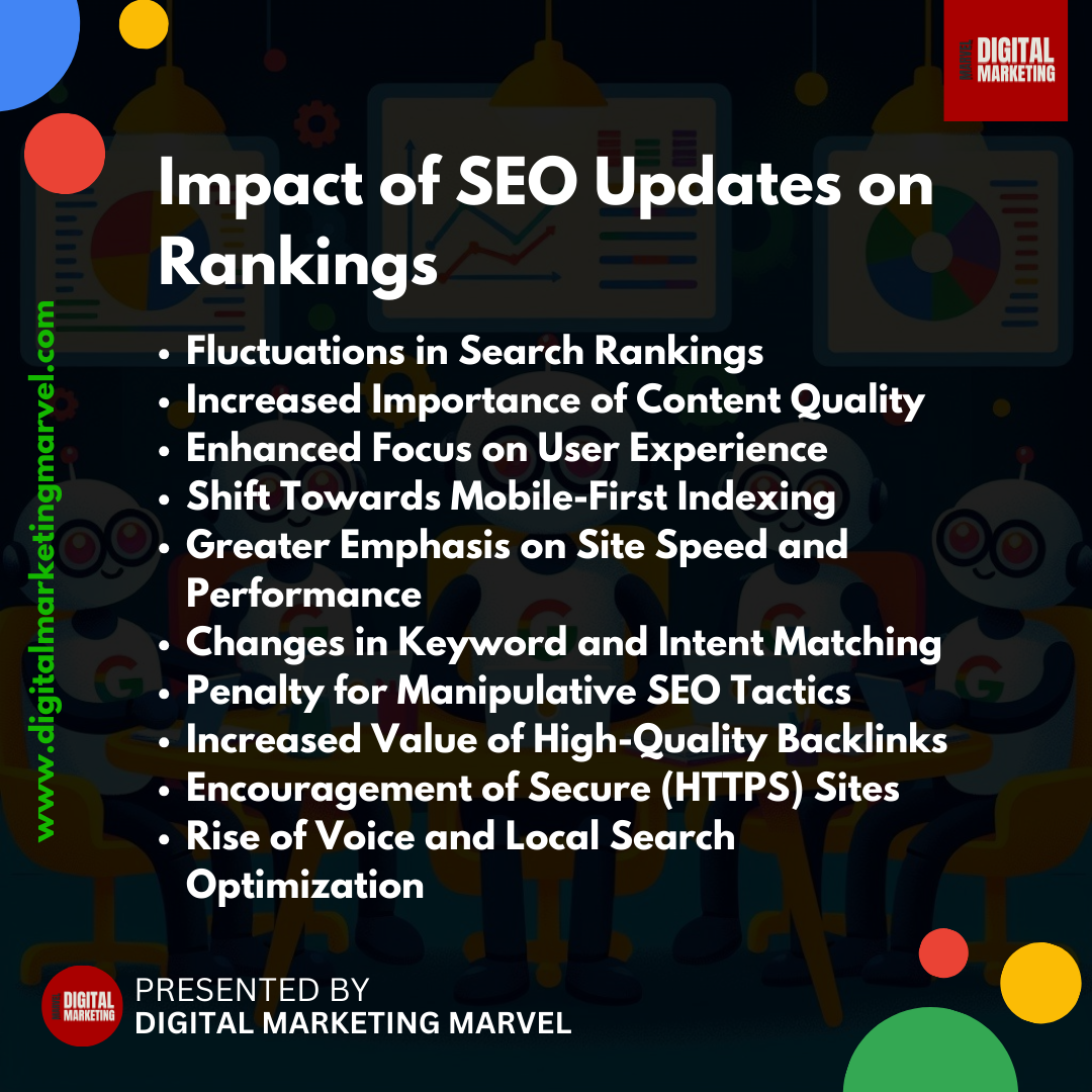 Impact of SEO Updates on Rankings - Mastering Google’s Algorithm Updates: A Year-by-Year Breakdown