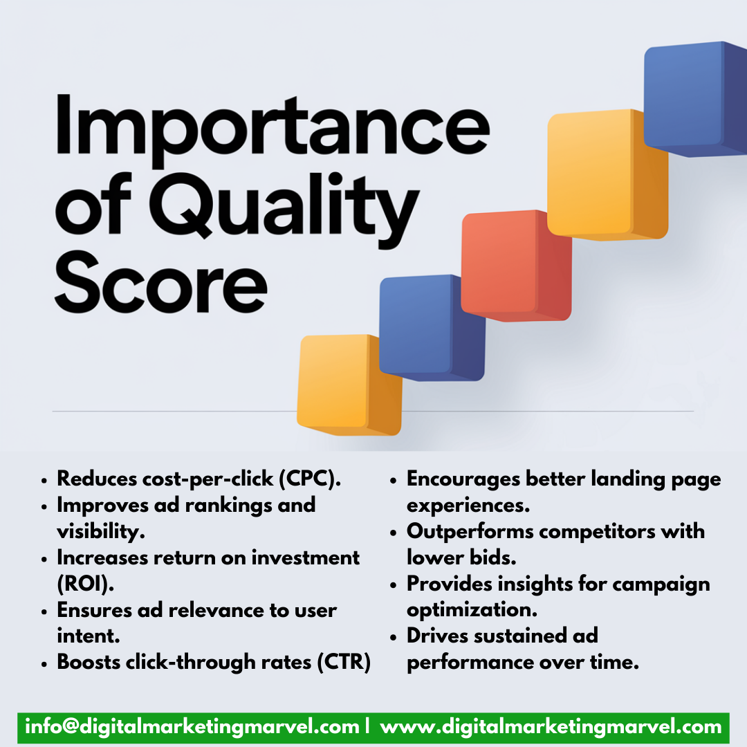 Importance of Quality Score for google ads performance and cost optimization.