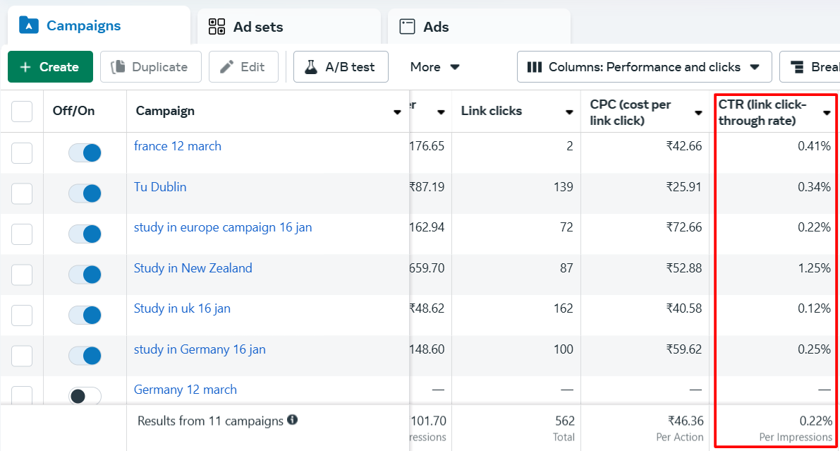 Click-Through Rate (CTR) in Meta Ads and How to Improve it