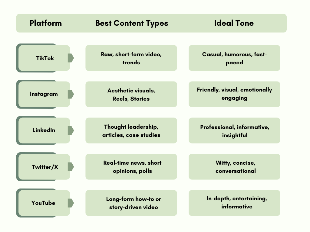 Social Media Tips
