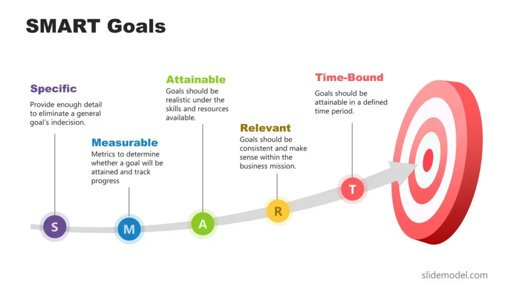 content performance   