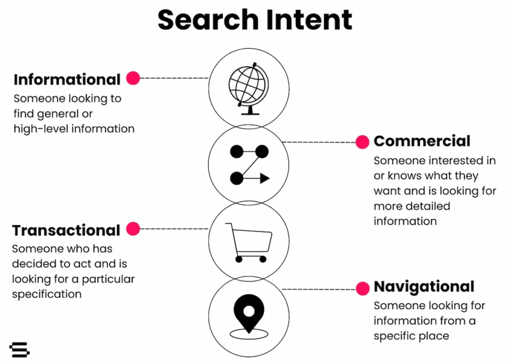 10 Things You Need to Know About Keywords In 2025