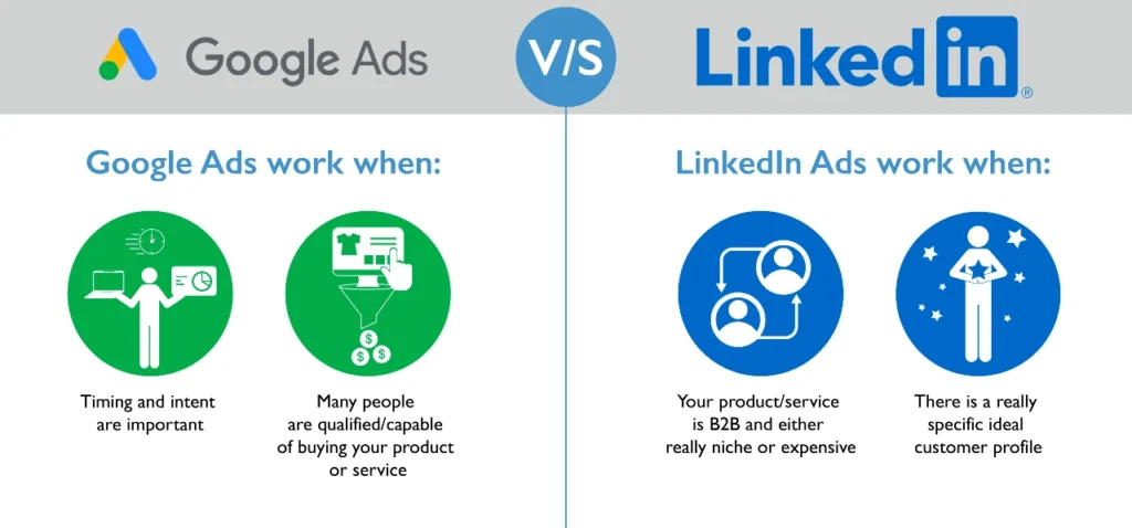 Google Ads vs. LinkedIn Ads: