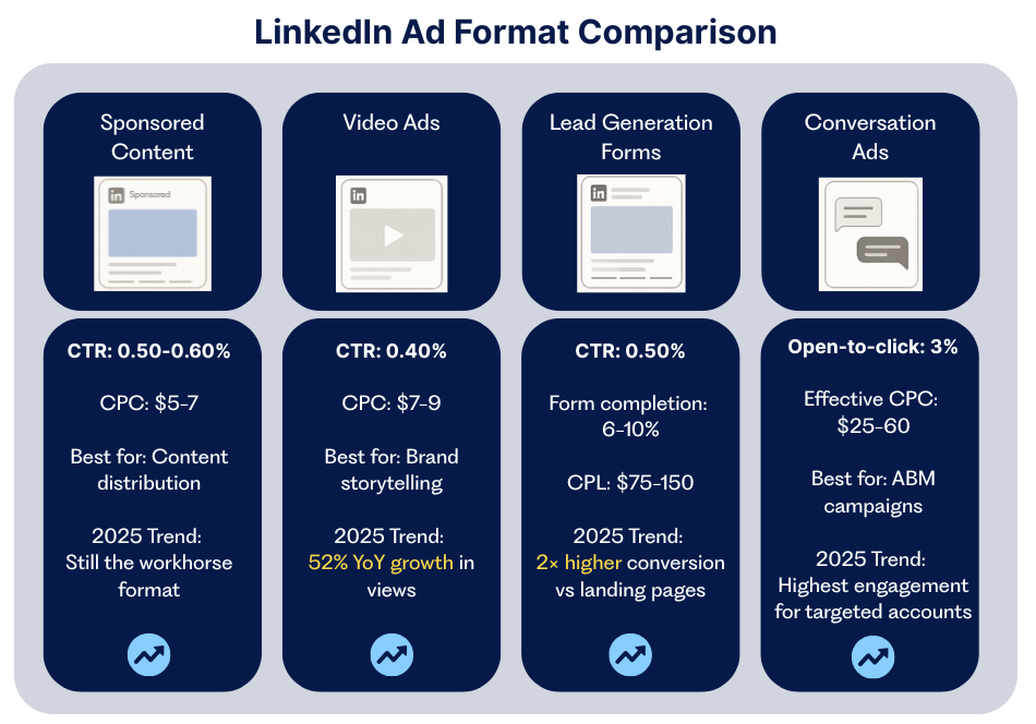 linkedin ads vs google ads
