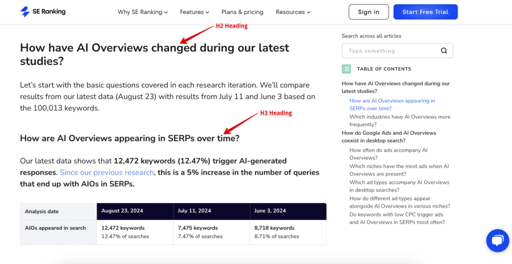 10 Things You Need to Know About Keywords In 2025