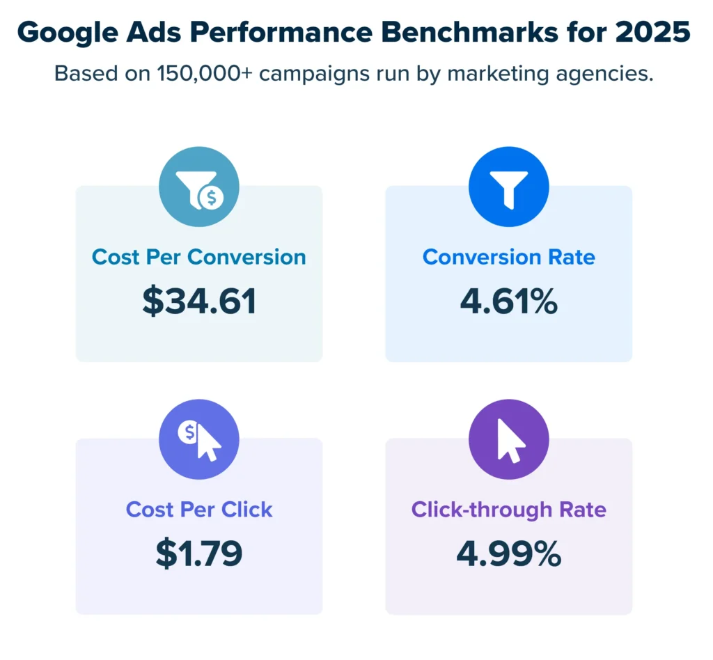 linkedin ads vs google ads
