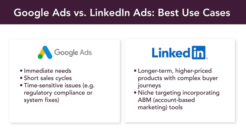 Google Ads vs. LinkedIn Ads: