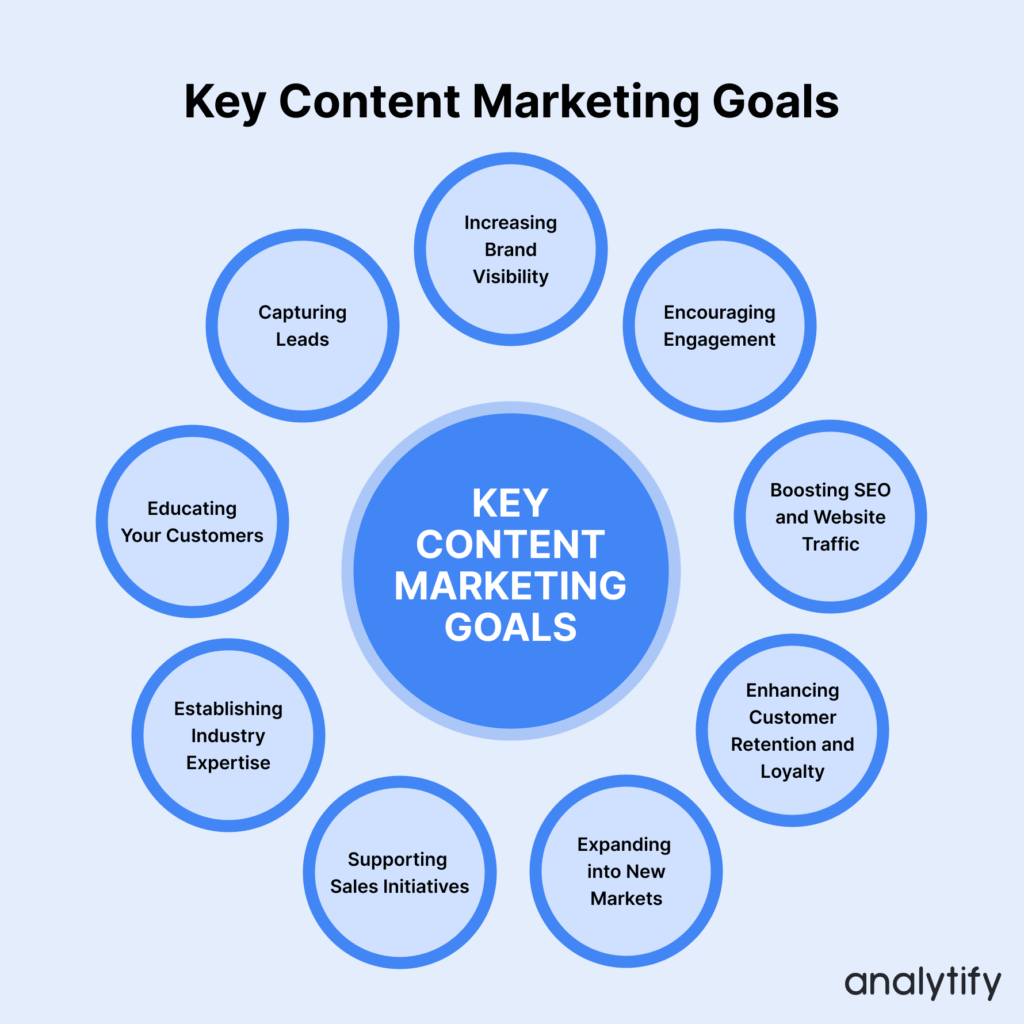 content performance   