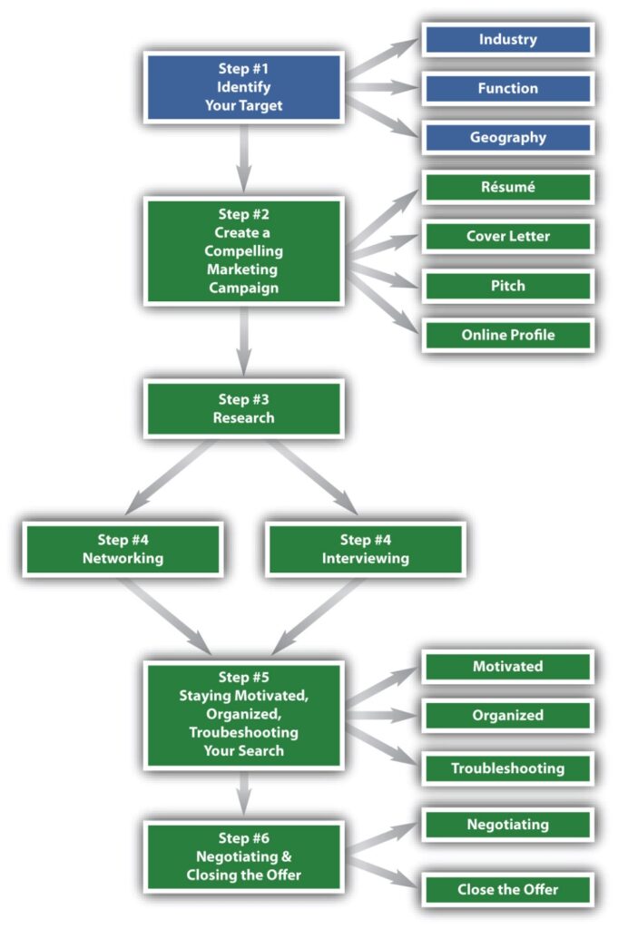Importance of Consistency and Patience in Lead Generation

Building a lead pipeline on LinkedIn doesn’t happen overnight. It requires consistent effort:

Posting regularly

Engaging with your network daily

Nurturing connections over time
Patience combined with persistence will help you build meaningful relationships and generate high-quality leads that convert.