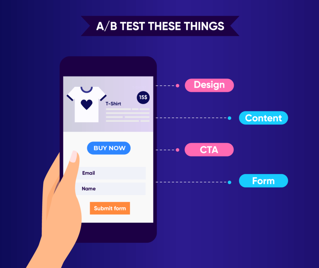 A/B Testing of cta