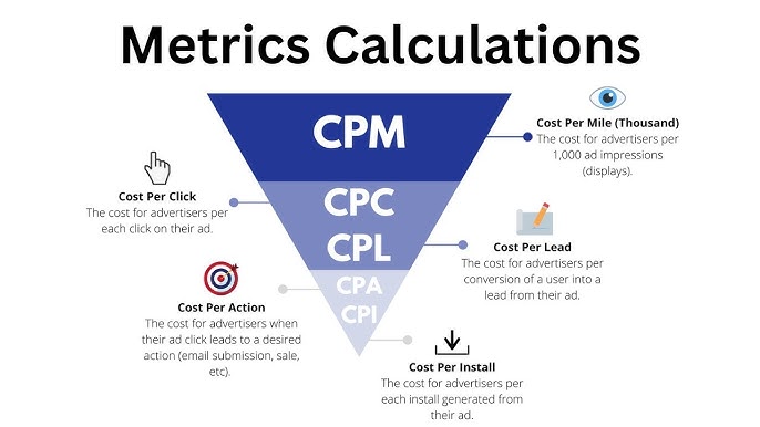 CPC vs CPM vs CPA