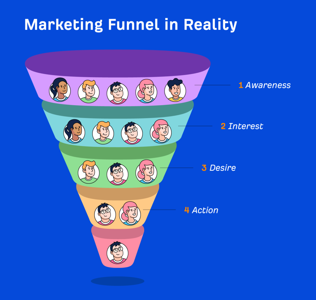 marketing funnel