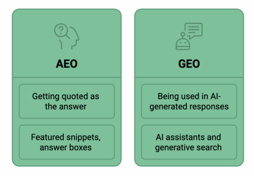 10 Things You Need to Know About Keywords In 2025